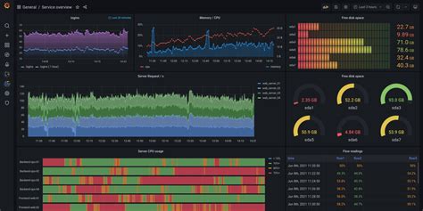 Grafana panel variable.  Easily run cloud-based performance tests to boos...
