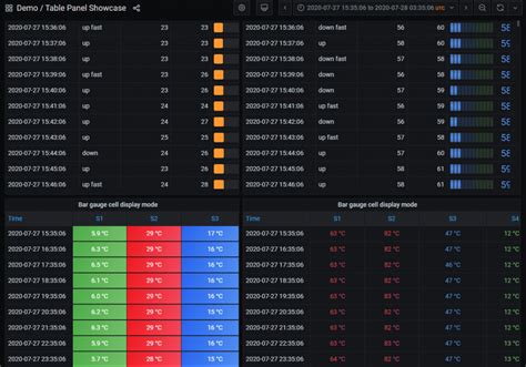 Grafana plugin.  It presents a unifying The Table Panel plugin comes with Grafana, and ...