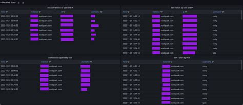 Grafana ssh dashboard.  Connection: Represents reusable authentication credentials (GitHub App,...