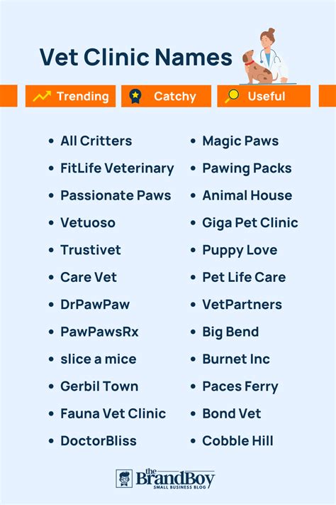 Graffoe Veterinary Care - The Good Vet and Pet Guide