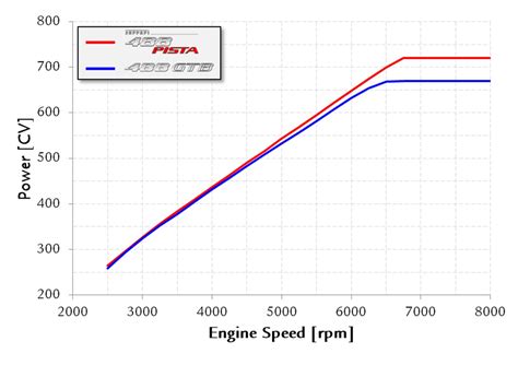 Grafico della guida di potenza di weider. - 2006 audi a4 cv boot manual.