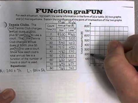 Grafun Function To Algebra Bridge Punchline Answers