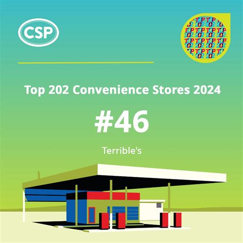 Graham C-Stores - CSP Daily News