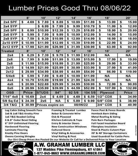 Graham Lumber Price List
