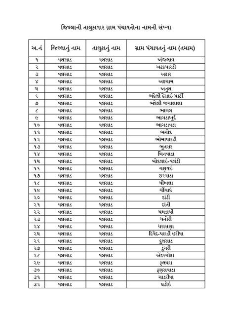 Gram panchayat list.  How to use gram in a sentence. .  Order online f...