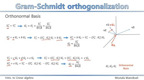 Gram-Schmidt. Algorithm to find an orthogonal basis, given a basis. 1. Let first vector in orthogonal basis be first vector in original basis. 2. Next vector in orthogonal basis is component of next vector in original basis …. 