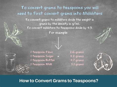 Gram to teaspoon conversion yeast - Math Textbook