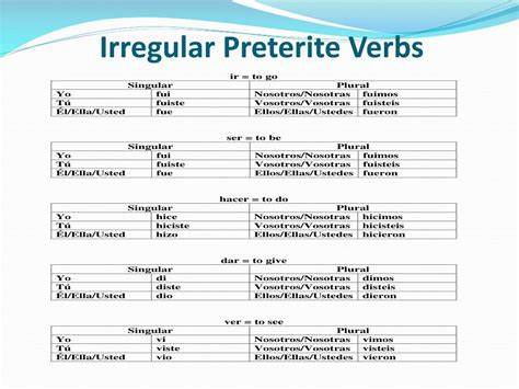 Gramatica c irregular verbs in the preterite answers. - Toyota alphard vellfire engines service repair manual.