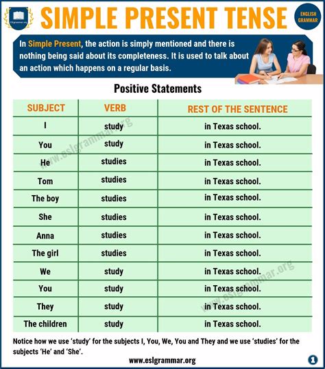 Grammar: present simple LearnEnglish