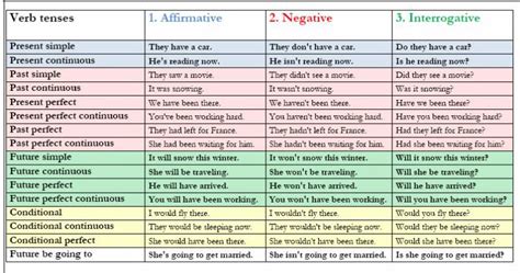 Grammar Cheat Sheet Bonus Negative Interrogative Simple English