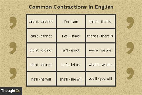 Grammar Contractions