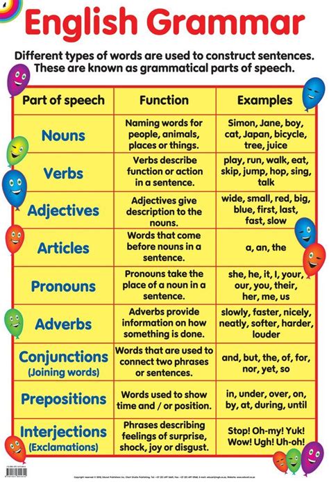 Grammar Educational Resource