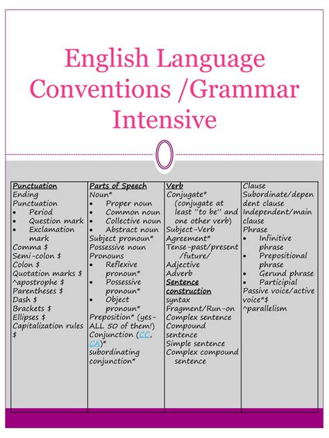 Grammar Usage And Mechanics Conventions Of Standard English