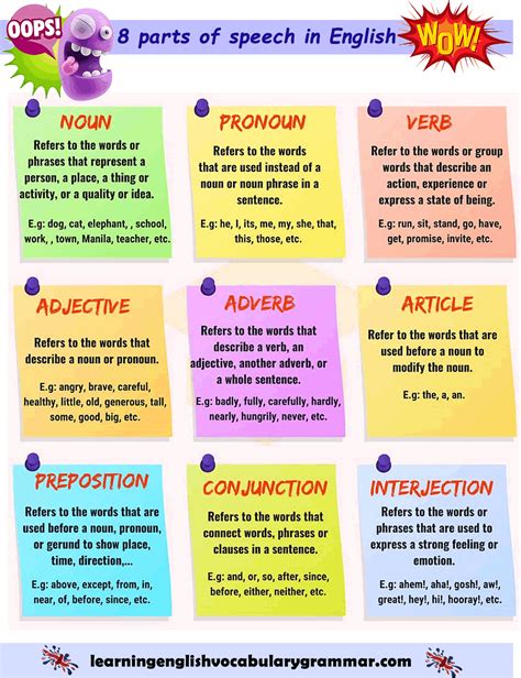 Grammar types. Adverbs are used to intensify an action or describe the circumstances in which an action takes place. Here are 6 types of adverbs with examples. 