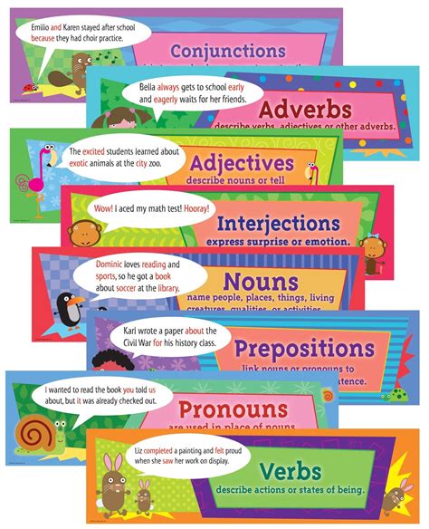 Grammatical Patterns English and Language arts