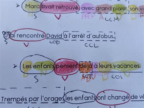 Grammaticale analyse