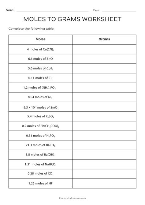 Grams To Moles Conversion Worksheet