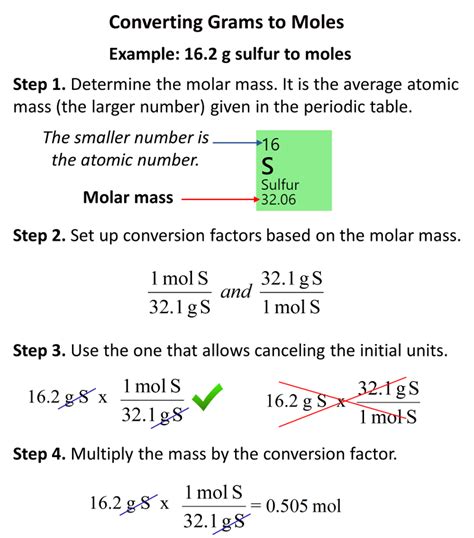 Grams to Moles of Potassium Converter (g to moles of K)