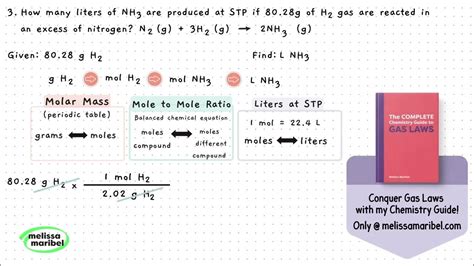 Grams to liters stoichiometry. Step-by-step description of how to convert moles to liters. We start out with 3.7 moles of a gas and want to convert it to liters. To do so we'll use the co... 
