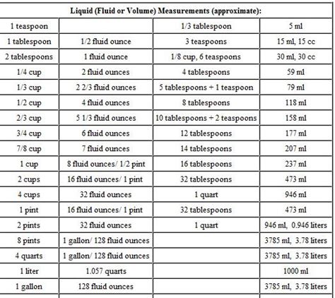 Grams to teaspoons yeast. One teaspoon of fresh yeast converted to gram equals to 3.12 g. How many grams of fresh yeast are in 1 teaspoon? The answer is: The change of 1 tsp ( teaspoon ) unit in a fresh yeast measure equals = into 3.12 g ( gram ) as per the equivalent measure and for the same fresh yeast type. Professional people always ensure, and their success in fine ... 
