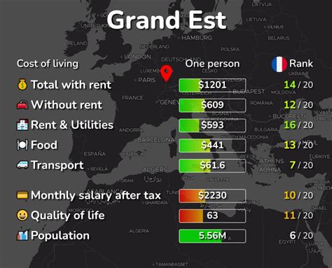 Grand Living Prices
