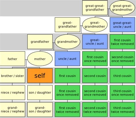 Grand Uncle vs Great Uncle: Unraveling the Family Tree