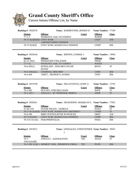 Apr 19, 2024 · 111 Public Safety Drive, Grand Island, NE 68801. County. Hall. Phone. 308-385-5400. Email. GIPoliceChief@grand-island.com. View Official Website. All prisons and jails have Security or Custody levels depending on the inmate’s classification, sentence, and criminal history.