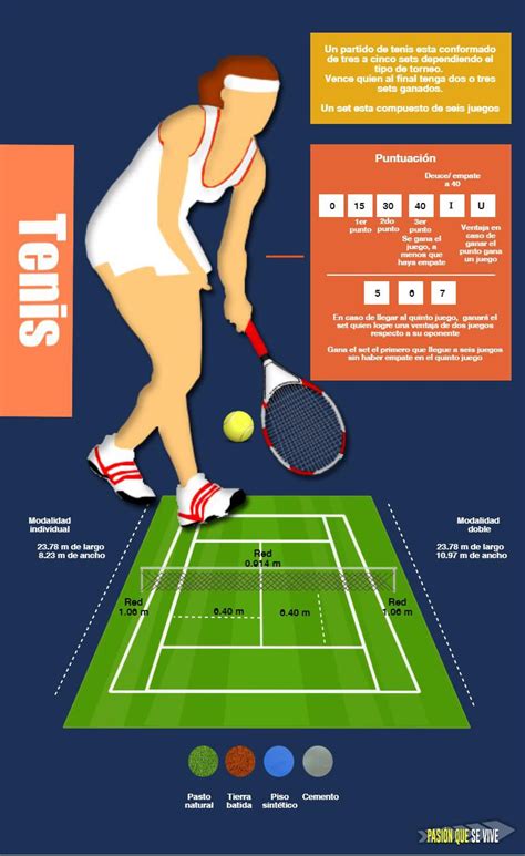 Grandes reglas de tenis para apostar.