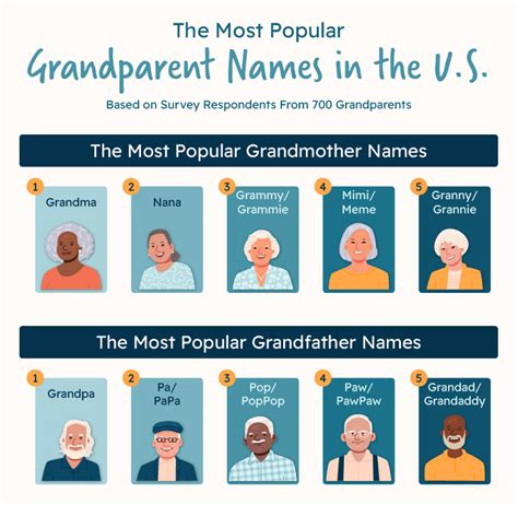 Grandparents Nicknames: A Cherished Bond