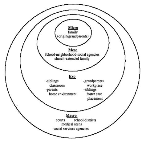 Grandparents as Parents: An Ecological Approach to Programming