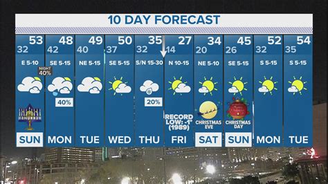 Granisle, BC 10-Day Weather Forecast - The Weather …