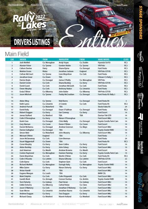 Granite City Rally entry list - us.motorsport.com