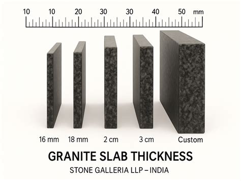 Granite Slab Thickness Guide