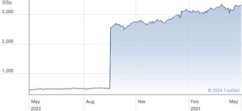 GraniteShares GAFAM ETC, GFAM:LSE:USD summary - FT.com