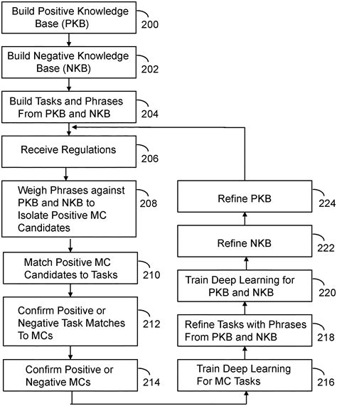 Grant D. Cunningham - Senior Corporate Patent …