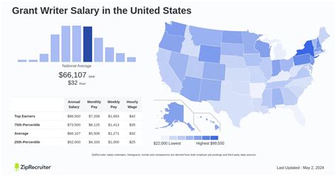 Grant Writer Salary In Winter Park, FL (April 2024) - Zippia