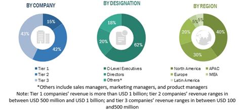 The Grant Management Software market report covers suffic