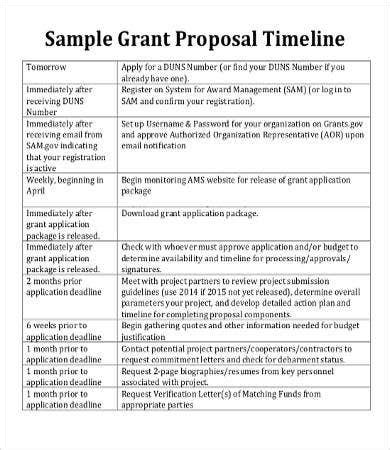 9+ Proposal Timeline Templates Different activities and projects need to have a list of items to be done and the time that they are expected to be finished. This allows the workforce to be efficient and all the processes to be cost-friendly. One way to do this is to create a sample proposal timeline that may be followed once approved.. 