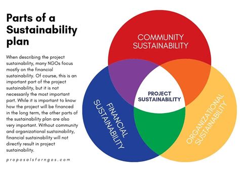 This document focuses on community sustainability, financial sustainability, and organizational sustainability. The sustainability plan has become more and more …. 