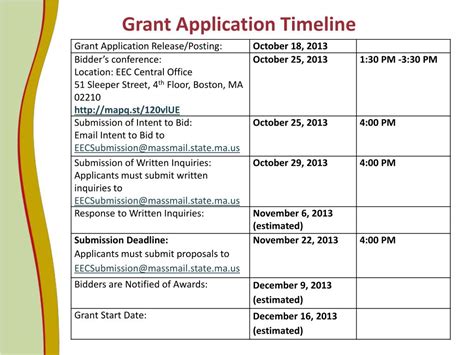 Grant timeline template. Writing a grant proposal can be a daunting task, but it doesn’t have to be. With the right guidance and resources, you can craft a winning grant proposal that will help you secure the funding you need for your project. 