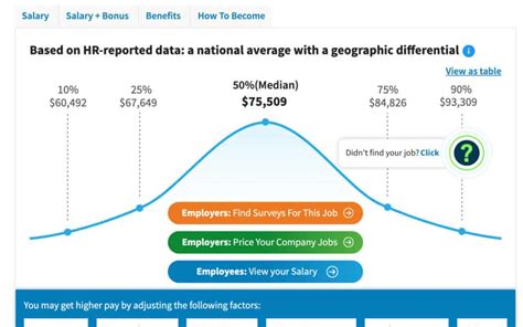 Grant writer salary in North Carolina - Indeed