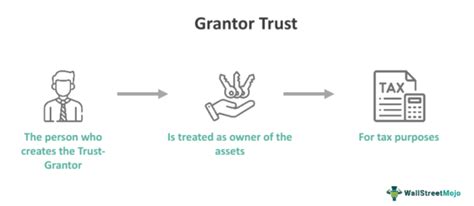 Grantor Trust What It Is And How The Rules Work 