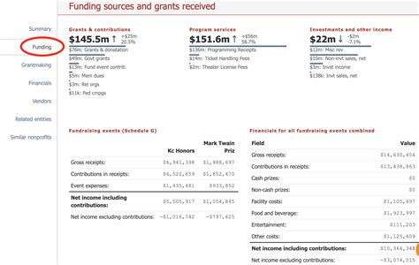 Grants for christian organizations Cause IQ