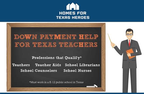 Grants for teachers to buy homes. Things To Know About Grants for teachers to buy homes. 