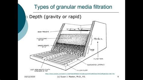 Granular Medium Filtration - an overview ScienceDirect Topics