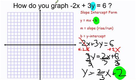 Graph 2x+3y-6=0 Mathway