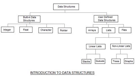 Graph Algorithms And Data Structures Explained With Java And C Examples