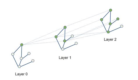 Graph Attention Networks Baeldung on Computer …