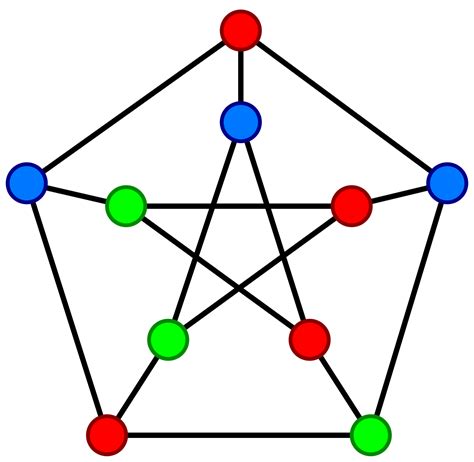Graph Coloring