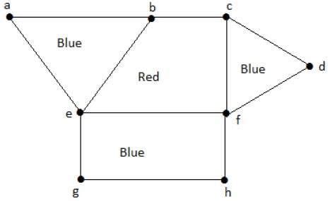 Graph Coloring - Tutorialspoint